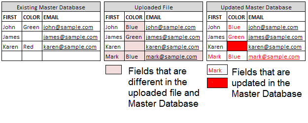 Data Director 7.0 Linked Image