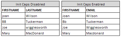 Data Director 7.0 Linked Image