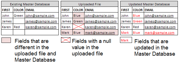 Data Director 7.0 Linked Image