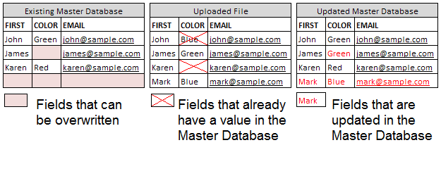 Data Director 7.0 Linked Image