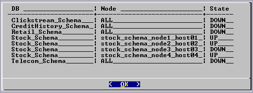 View Database Cluster State Stock_Schema UP UP DOWN