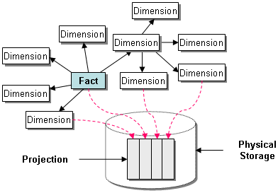 Projection (Simple)